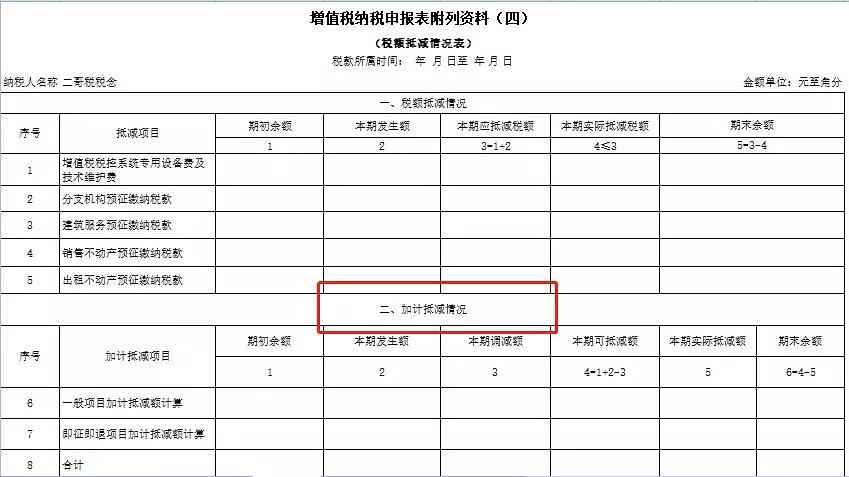 建筑行业的成本费用如何取得？核定征收是只针对企业所得税